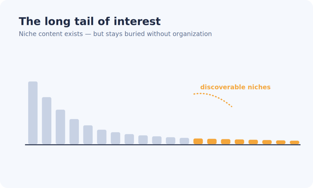 Millions of Videos, One Problem: Finding the Right One Millions of Videos, One Problem: Finding the Right One